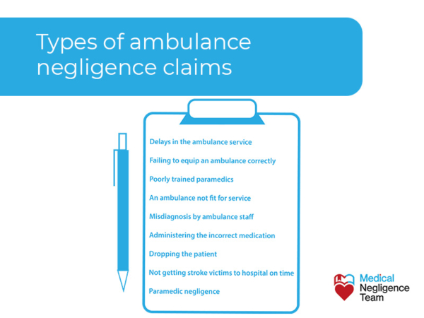 Ambulance Negligence Medical Negligence Team 