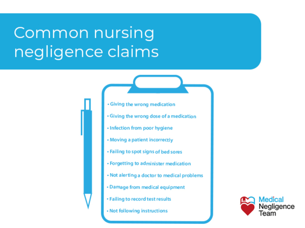 nursing negligence case study