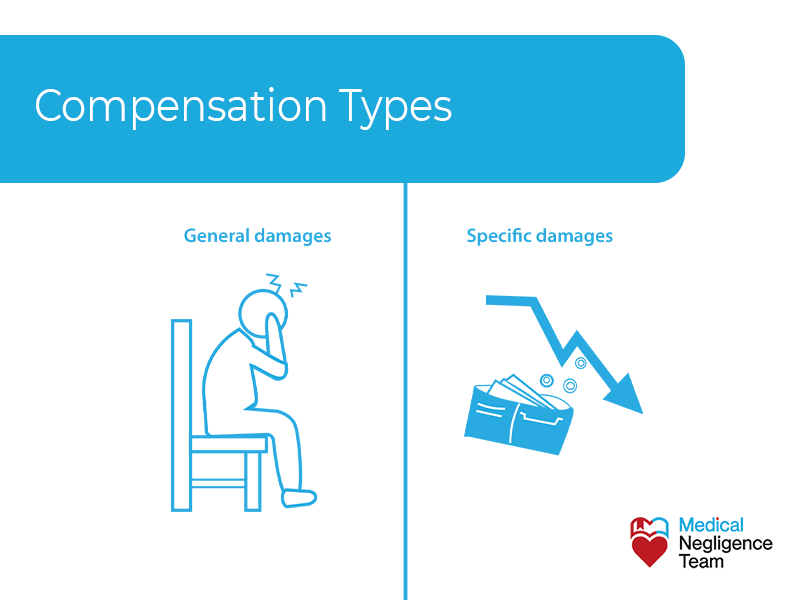 medical negligence compensation types