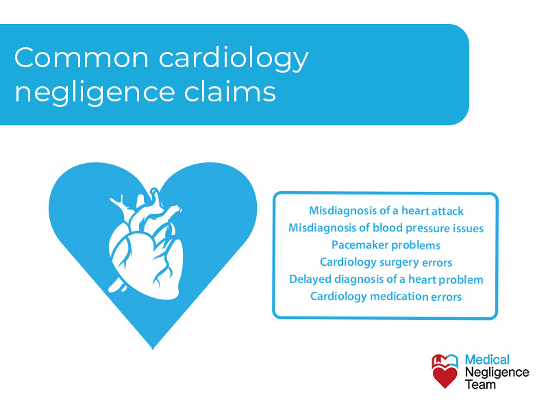 Common Cardiology Negligence Claims