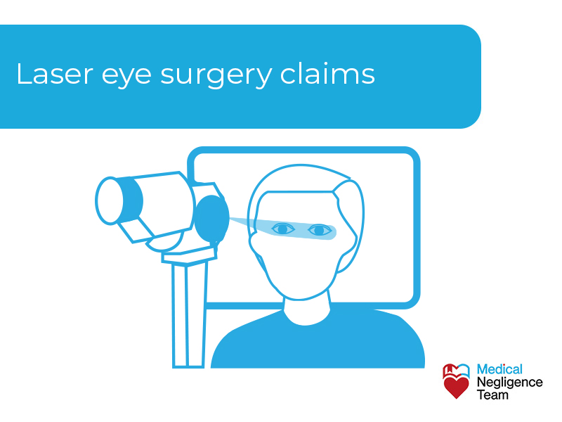 Laser eye surgery claims are for the damage done to your eyes