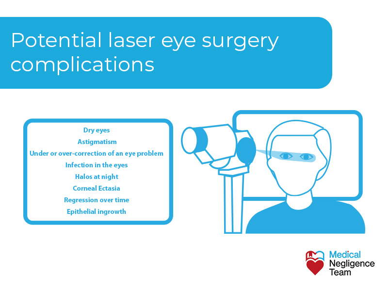 Potential laser eye surgery complications