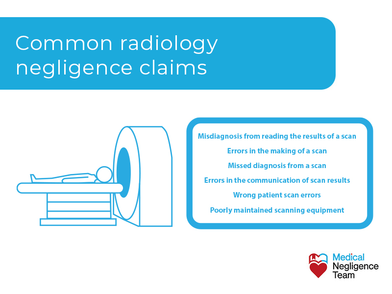 compensation for common radiology negligence claims