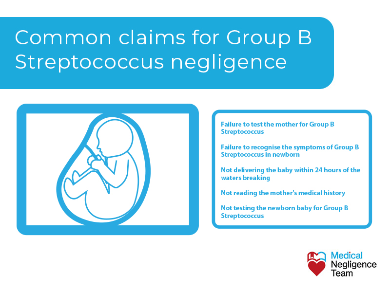 Common Group B Streptococcus claims for negligence