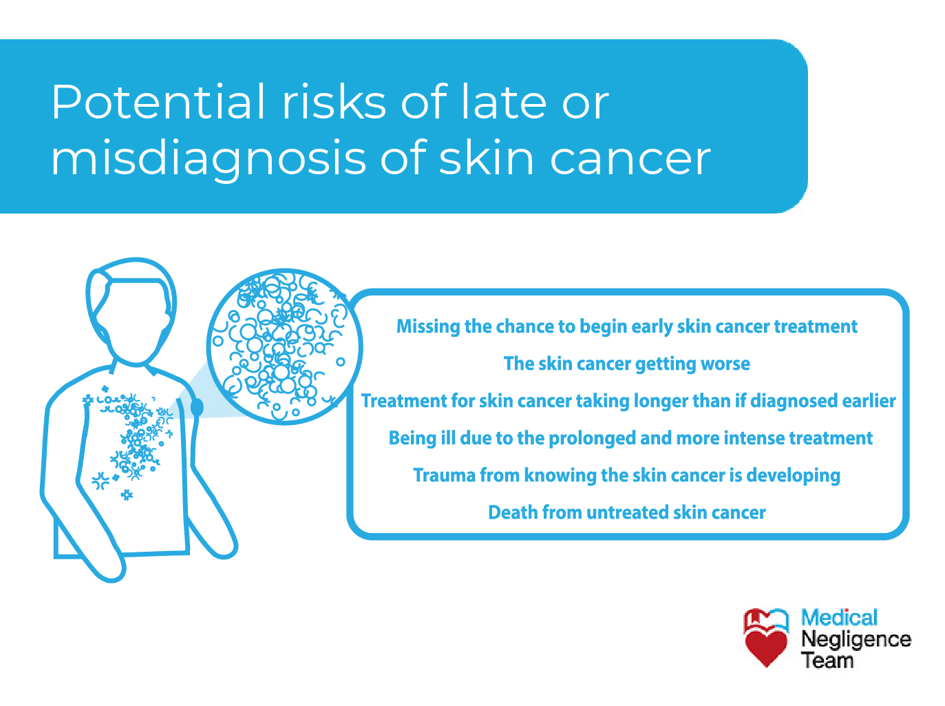 potential risks of a late or misdiagnosis of skin cancer range from delays in your treatment to unnecessary suffering