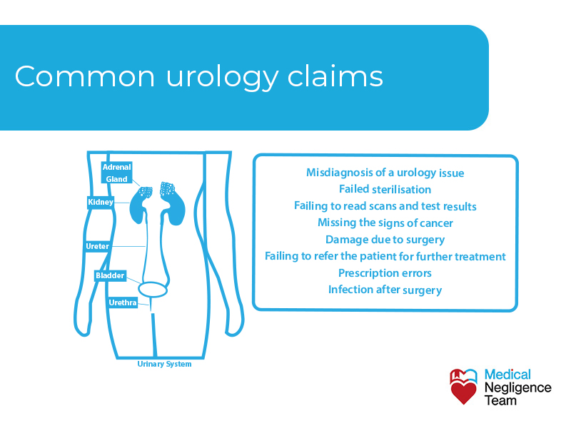 Common urology negligence claims