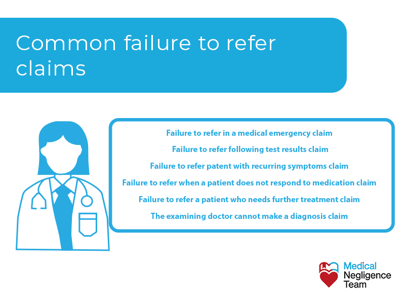 Common failure to refer claims for Medical Negligence