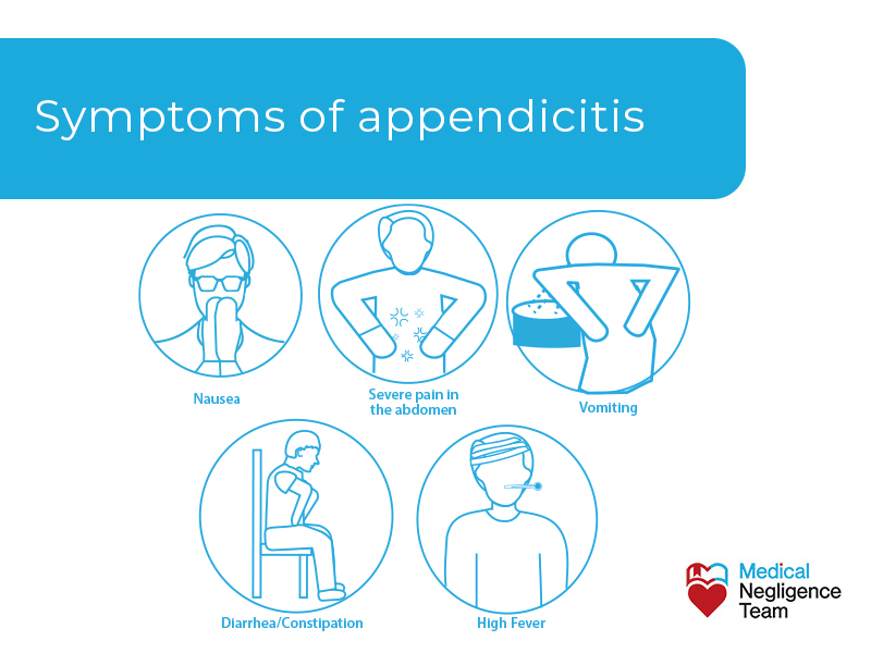 symptoms of appendicitis