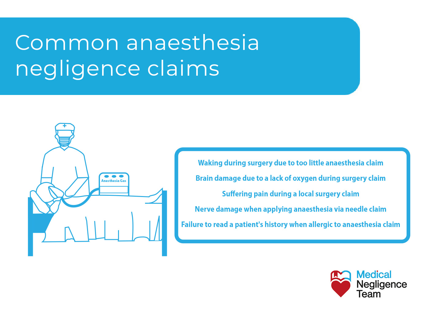Common claims for anaesthesia negligence