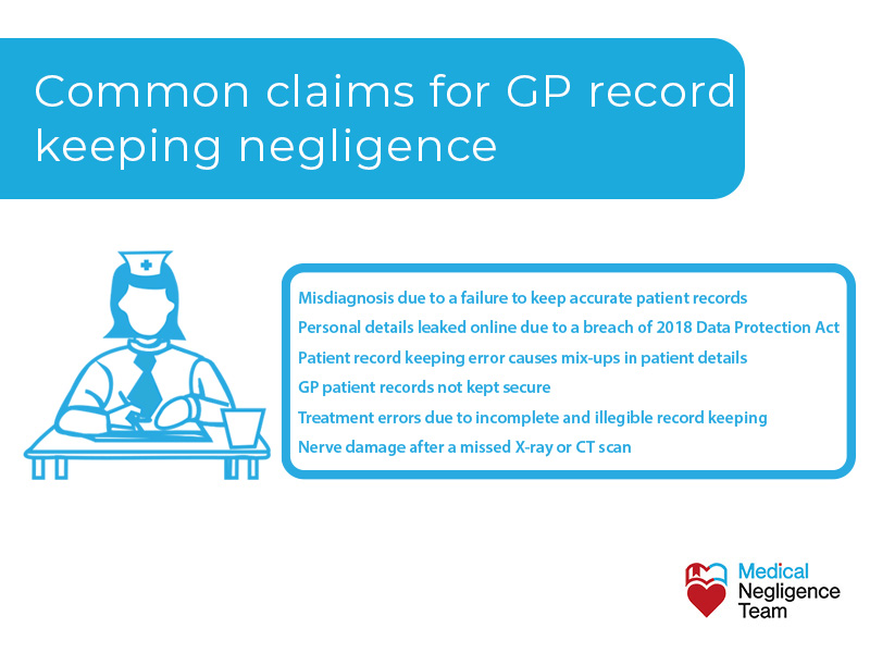 Common claims for GP record keeping negligence