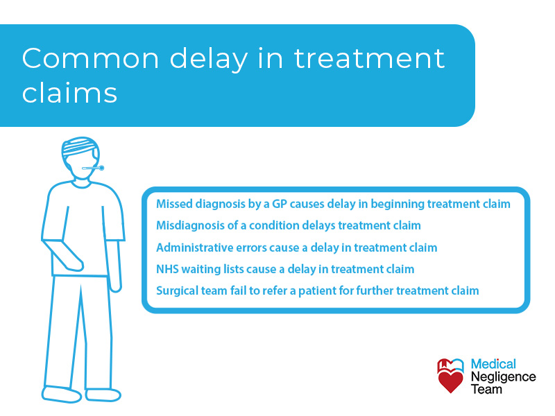 Common delay in treatment claims