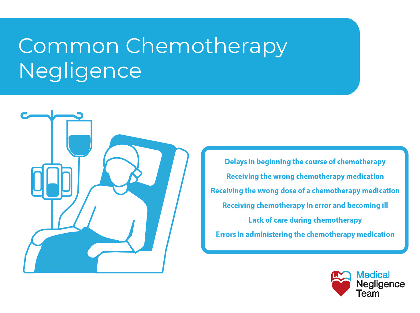 Common claims for chemotherapy negligence