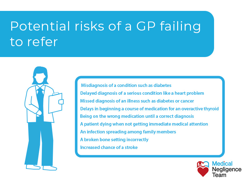 Potential effects of a doctor failing to refer a patient