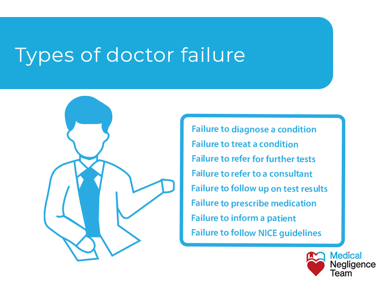 Types of doctor failure