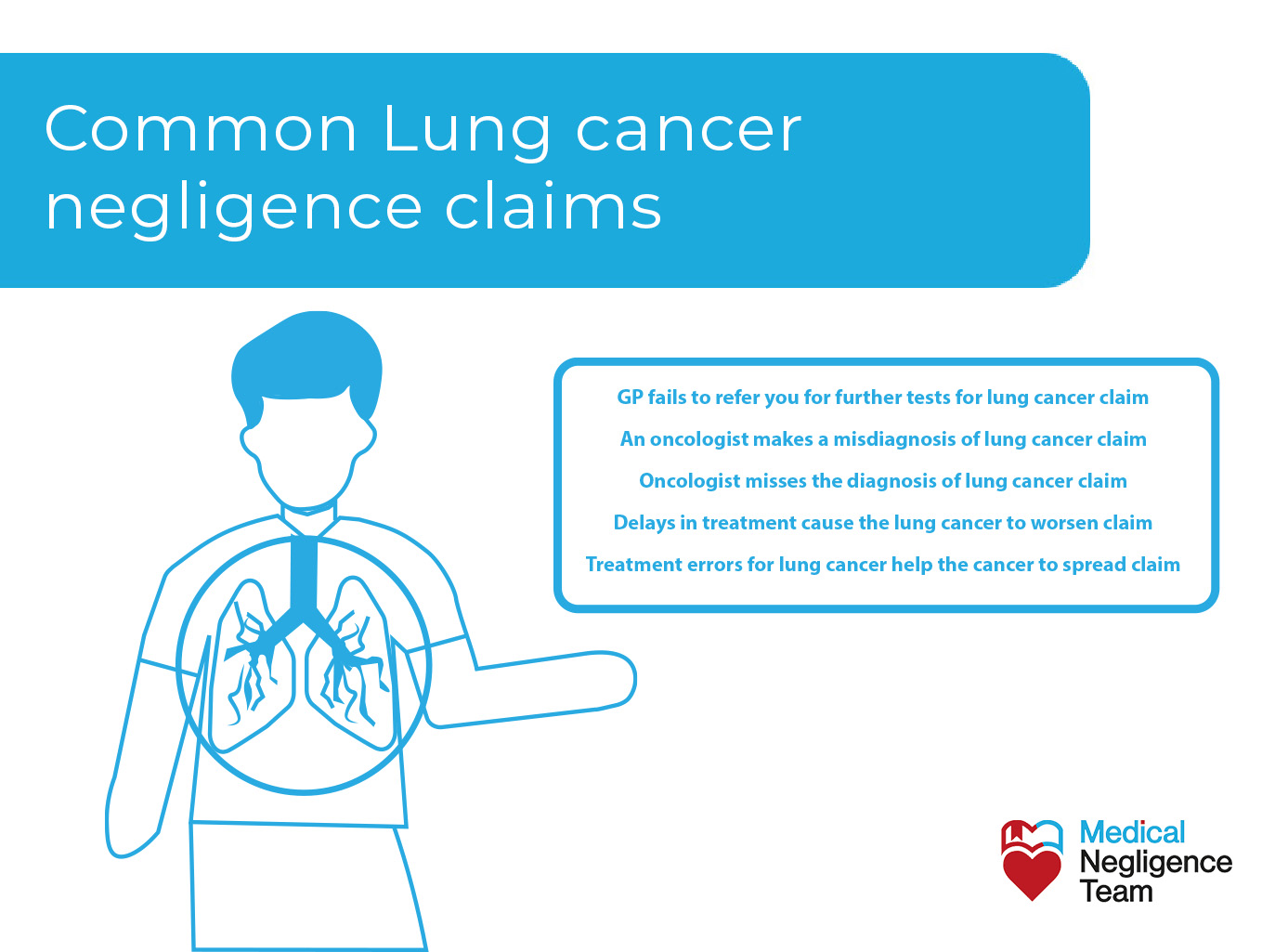 Common claims for lung cancer negligence
