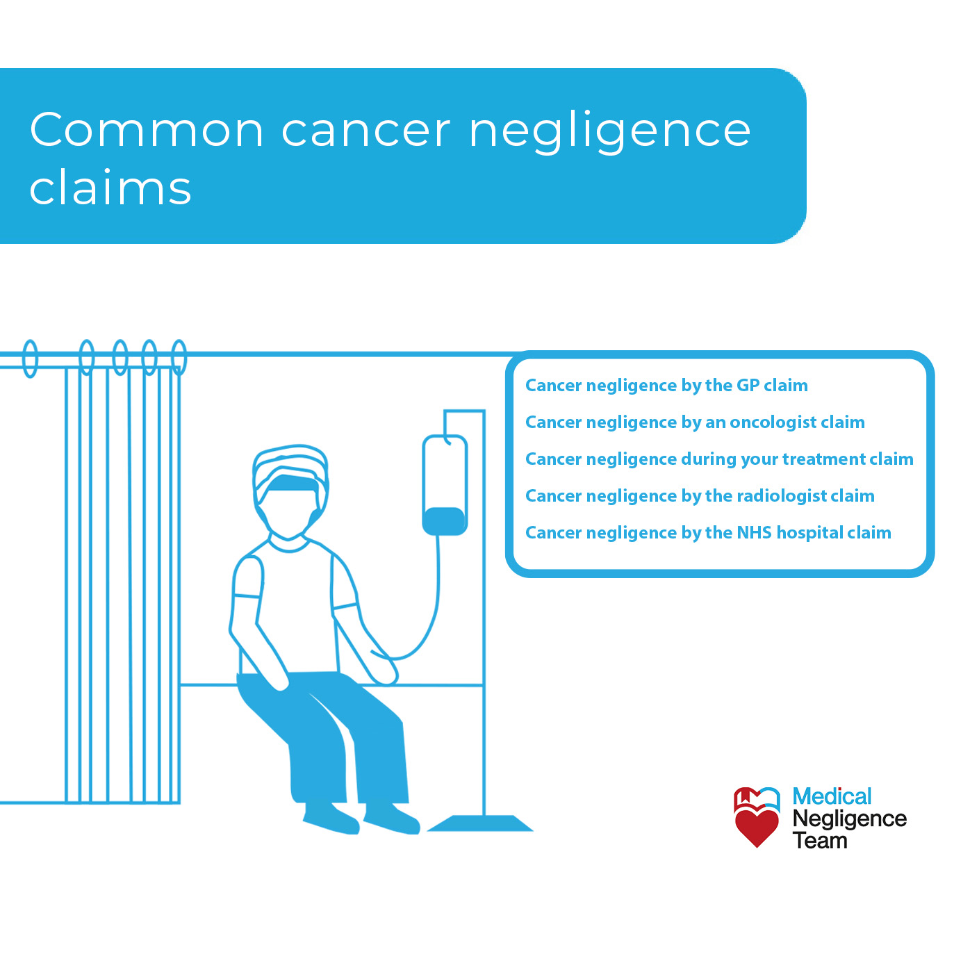 Common claims for cancer negligence