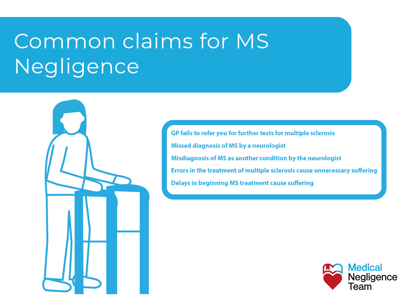 Common claims for MS Negligence