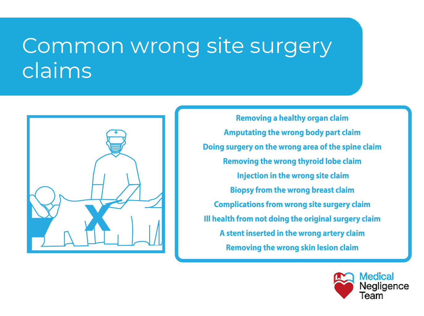 Common wrong site surgery claims