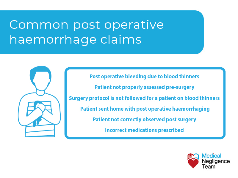 Common post operative haemorrhage claims
