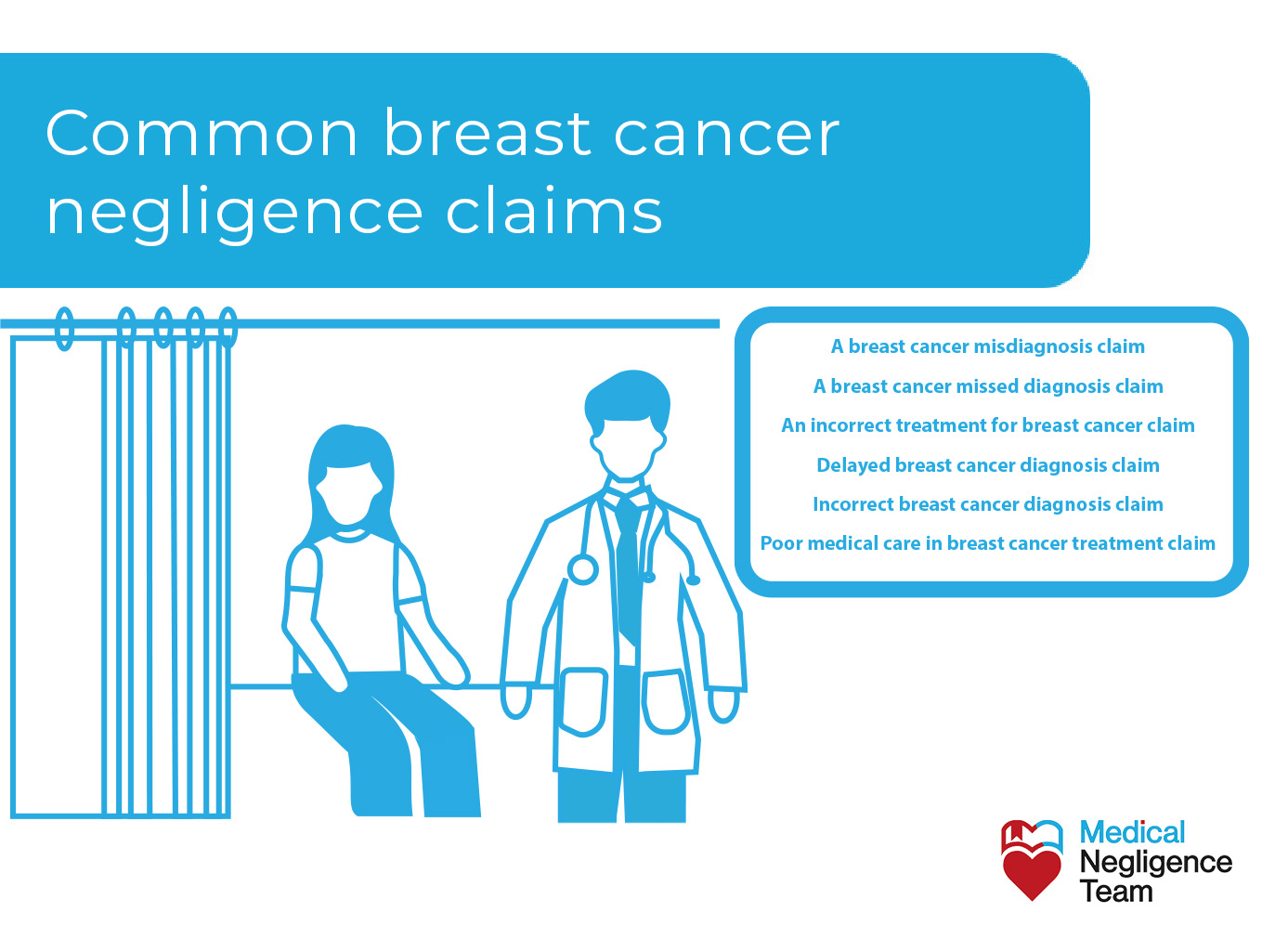 Common breast cancer negligence claims