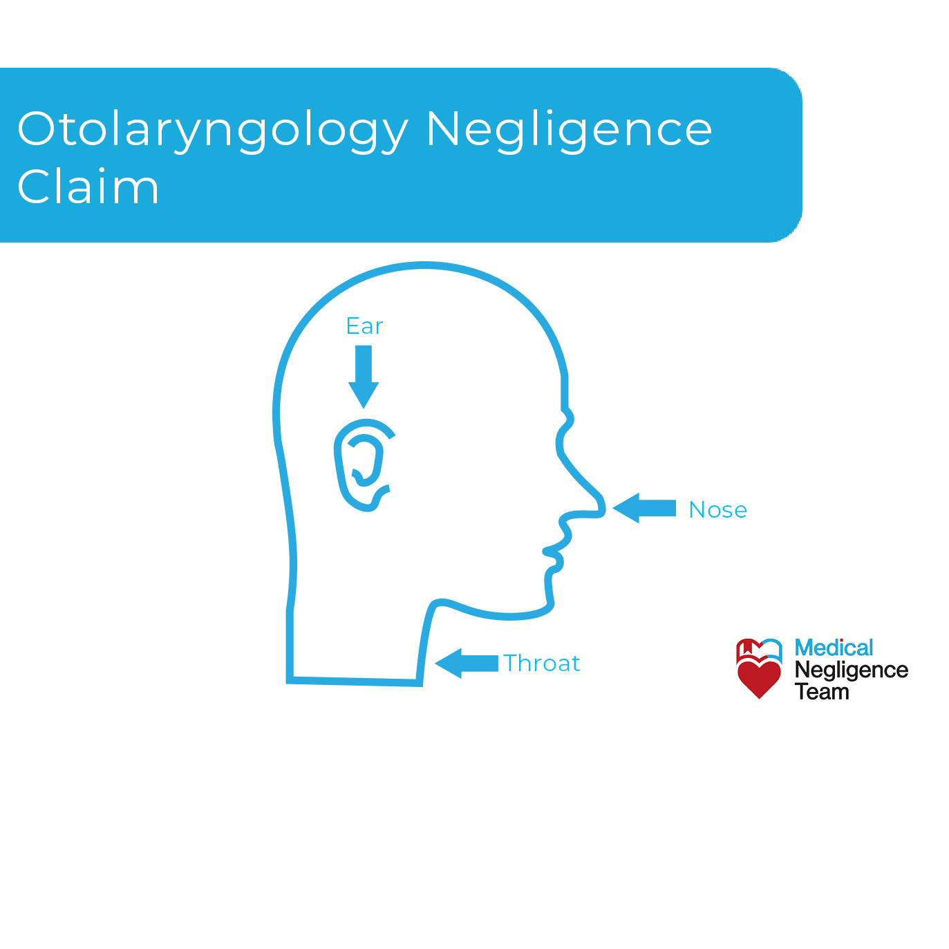 Otolaryngology Negligence Claim