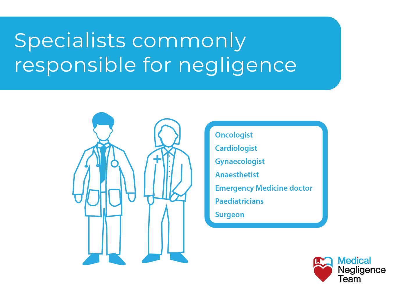 Medical specialists who are frequently accused of negligence