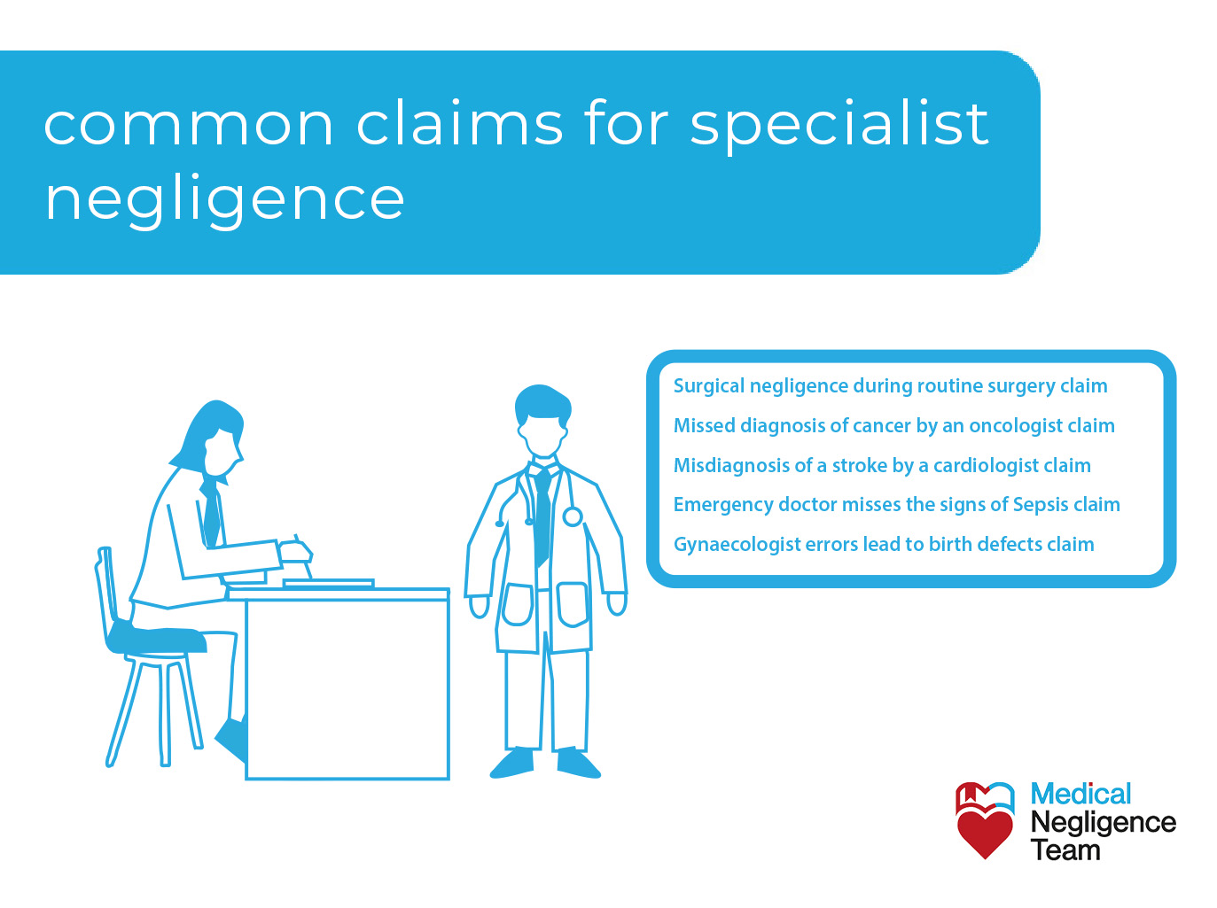 Common claims against a medical specialist for negligence