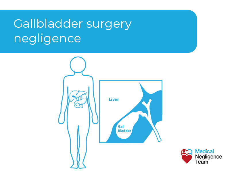 Gallbladder surgery claim