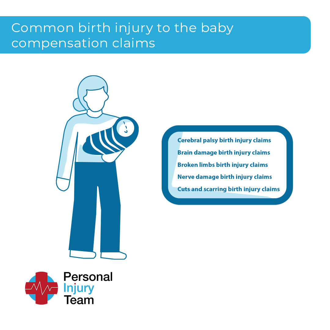 Common birth injury claims to the baby compensation claim