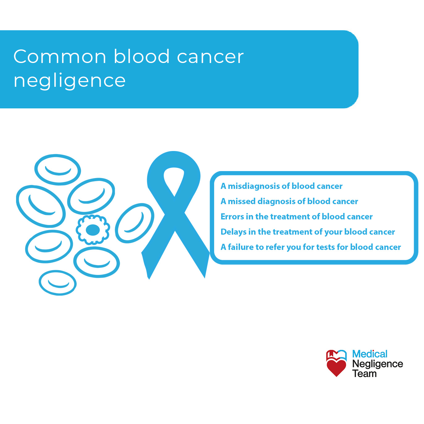 Common claims for blood cancer negligence