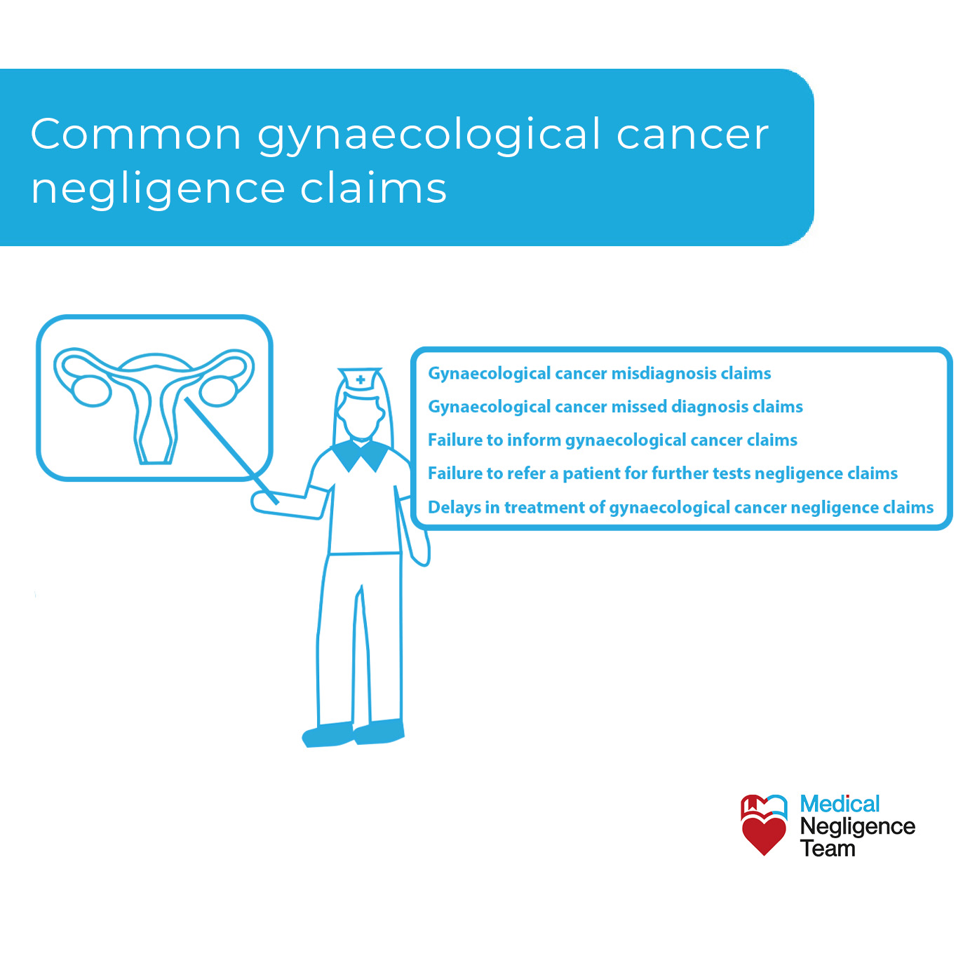 Common gynaecological cancer negligence