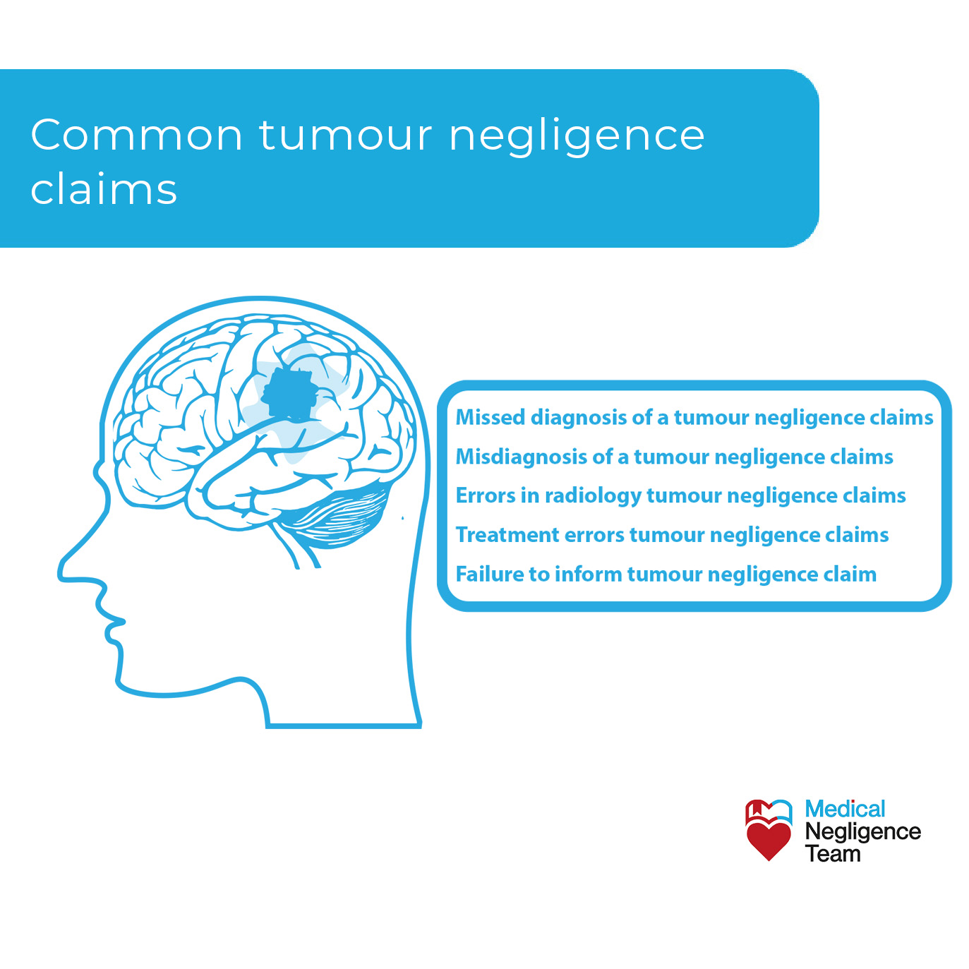 Common tumour negligence claims