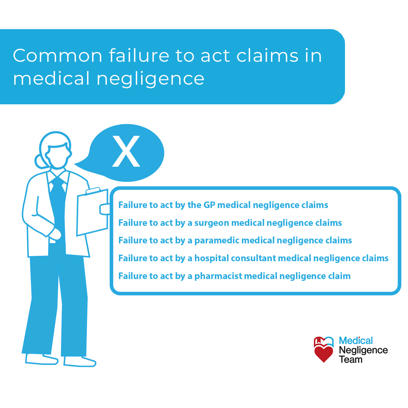 Common medical negligence claims involving failing to act