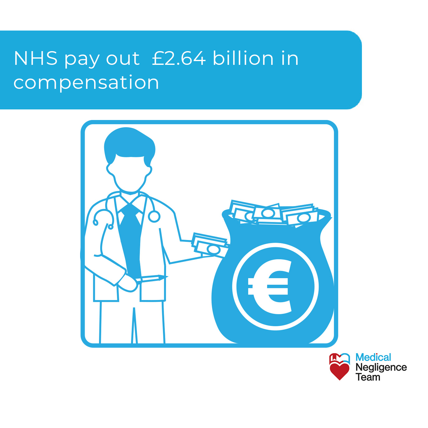 NHS pay out